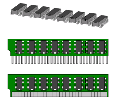 wie der DRAM auf das Modul kam